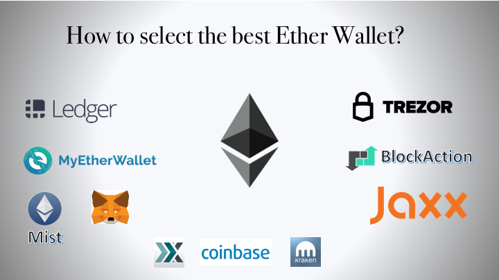 The Best Ethereum Wallets